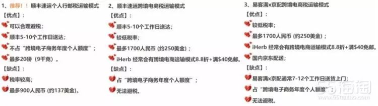 iHerb海淘第一站，5姐带你0税免邮海外轻松购~