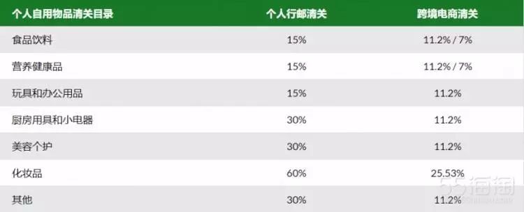 iHerb海淘第一站，5姐带你0税免邮海外轻松购~