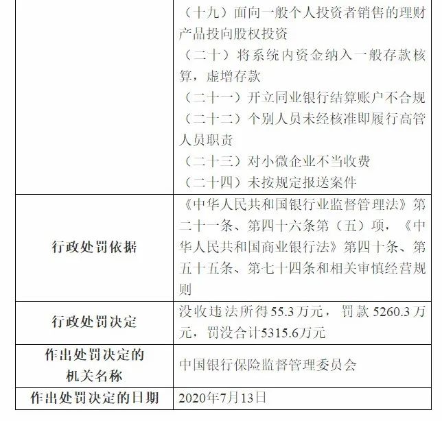 農行、建行被開「大罰單」！ 財經 第3張