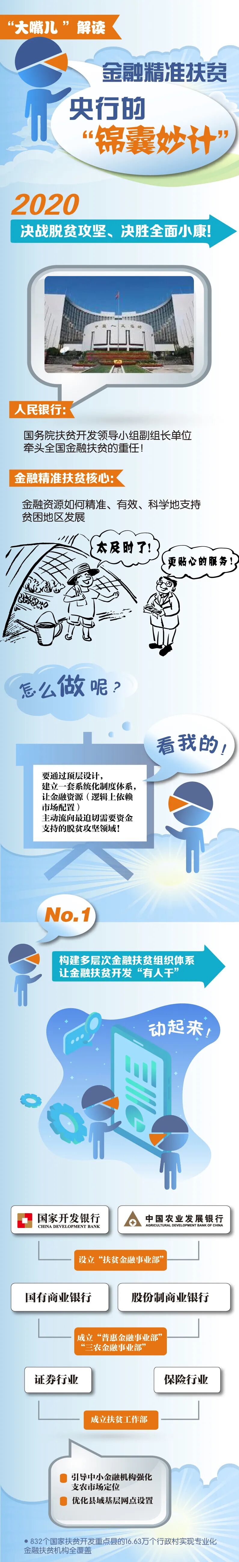 一图读懂！央行的“锦囊妙计”(图1)