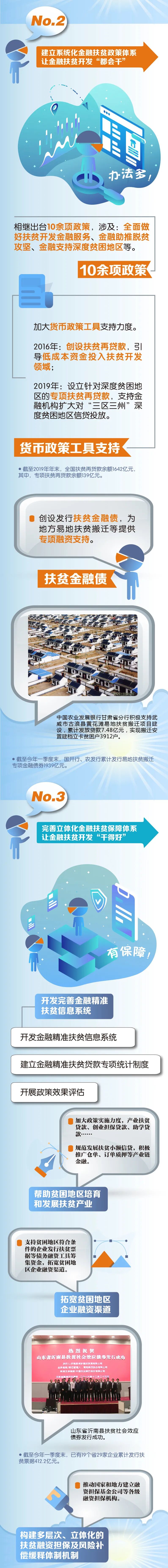 一图读懂！央行的“锦囊妙计”(图2)
