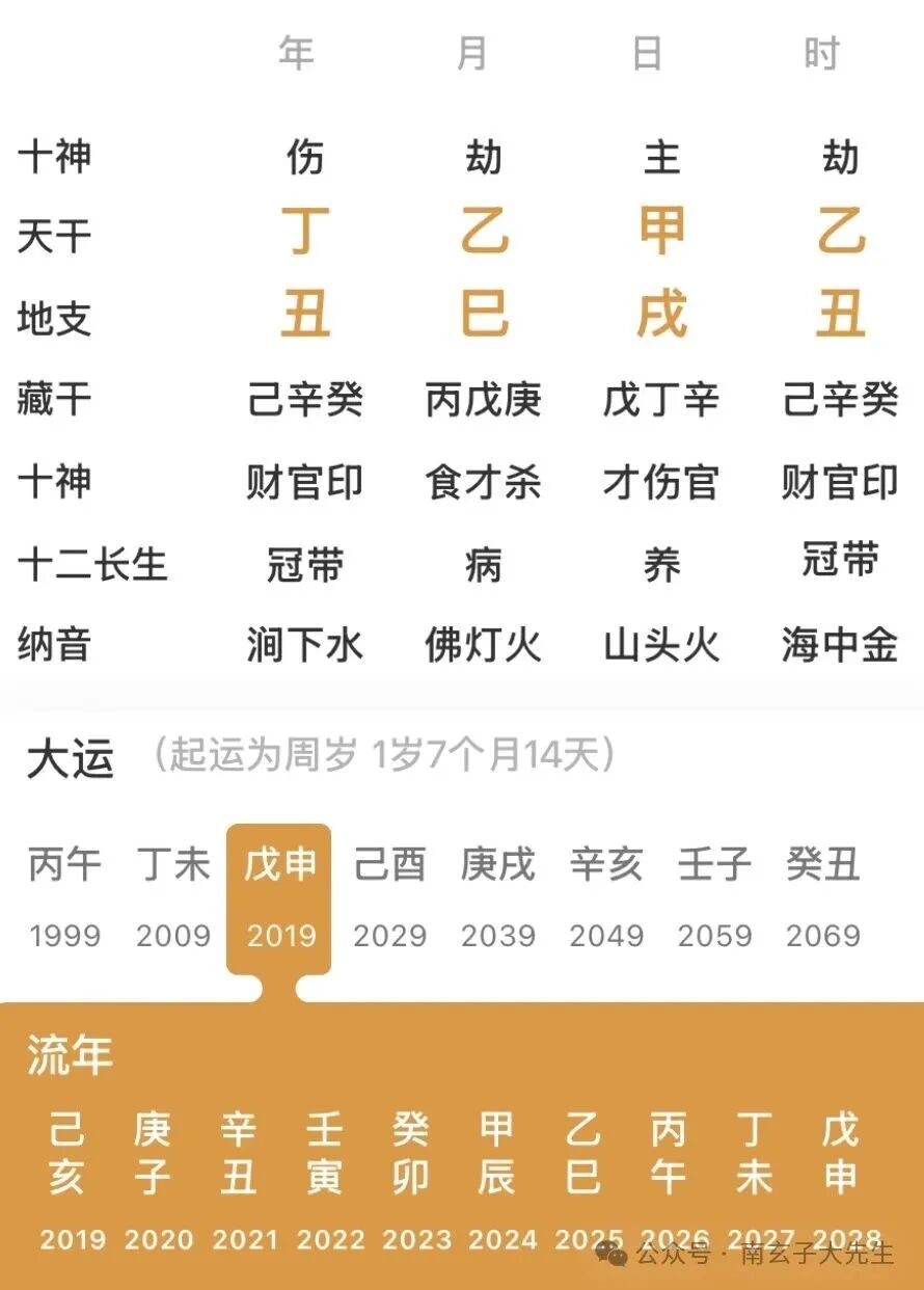 身弱财旺的八字（八字真人在线算命）(图1)