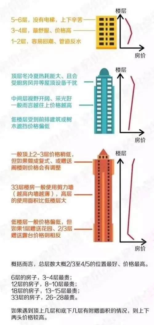 你的房子是怎么被开发商定价的?