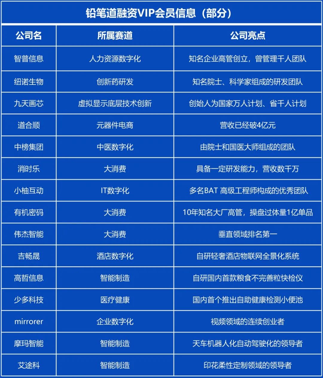 创业项目100个_100万适合什么创业项目_创新创业项目简介范本100字