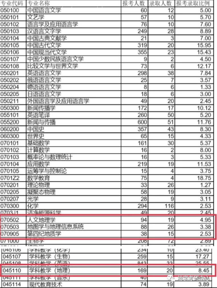 人文地理_越南的地理人文_华夏人文文化的地理