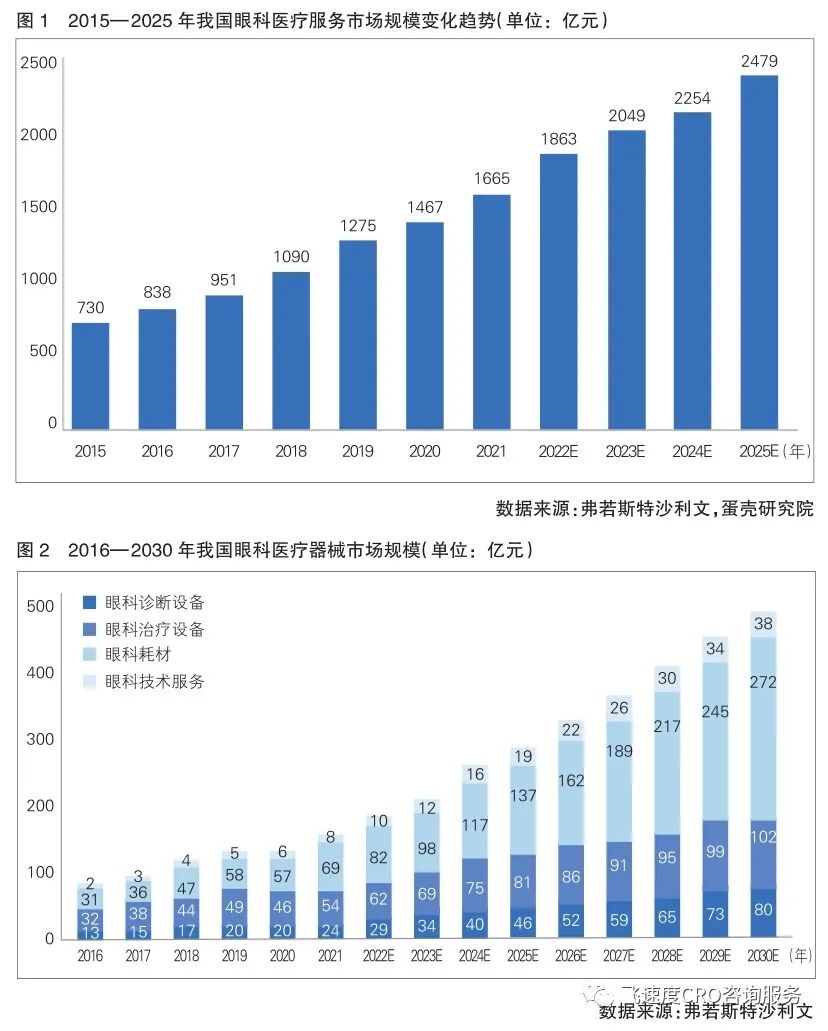 眼科设备销售怎么样我国眼科医疗器械市场增长空间广阔，中高端眼科设备广受关注_https://www.jmylbn.com_新闻资讯_第1张