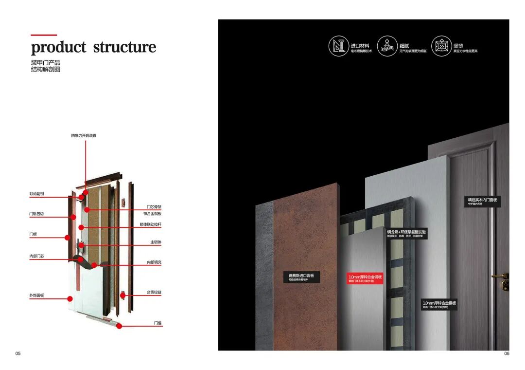 圣普迪私人定制意式系统装甲门！