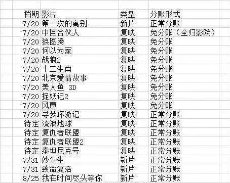 7月20日，你会第一时间冲进电影院吗？