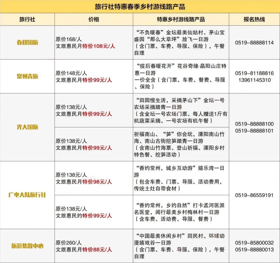 收藏！恐龍園、淹城動物園等常州22個熱門景點統統半價！延續一個月！ 旅遊 第28張