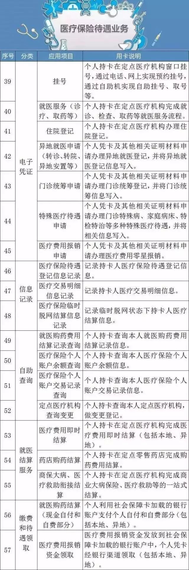 速看!2018年五險一金將迎來5個變化，與你息息相關!_現代快報 - 微文庫