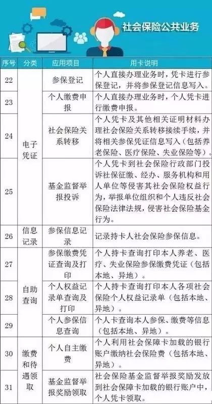 速看!2018年五險一金將迎來5個變化，與你息息相關!_現代快報 - 微文庫