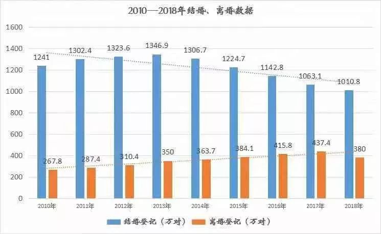 如何認識新朋友？  紮心了！江蘇離婚率高達38％，婚後最容易出軌的居然是這個職業！ 情感 第4張