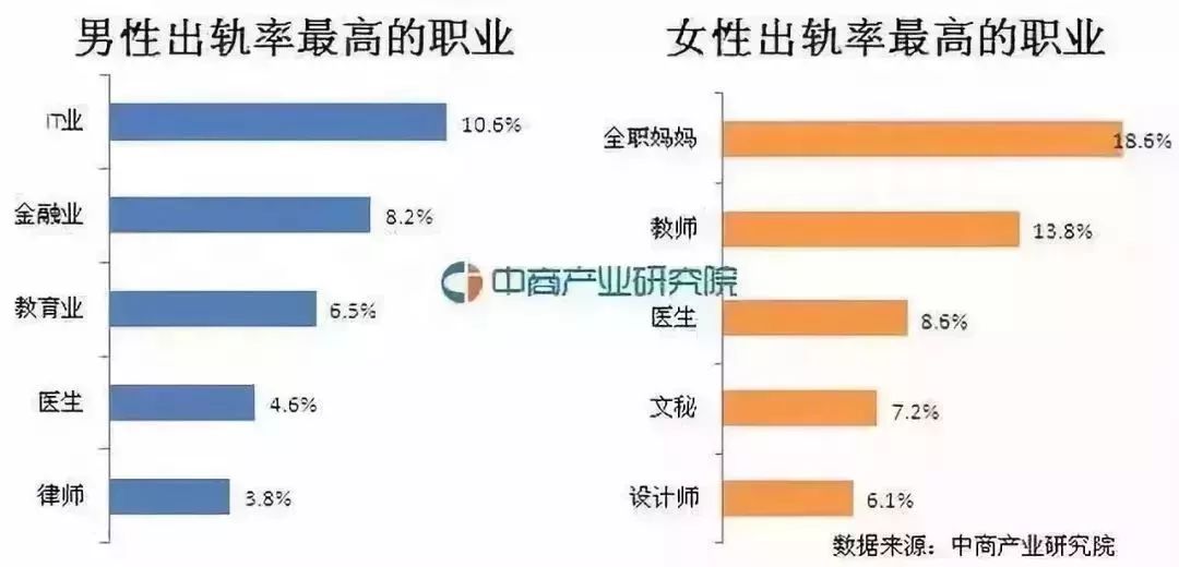 如何認識新朋友？  紮心了！江蘇離婚率高達38％，婚後最容易出軌的居然是這個職業！ 情感 第9張