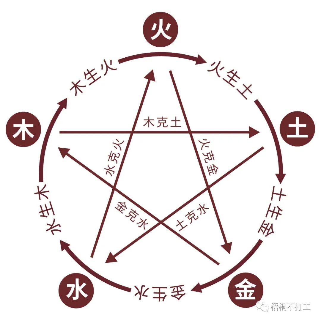 易经自学笔记如何用梅花易数进行占卜