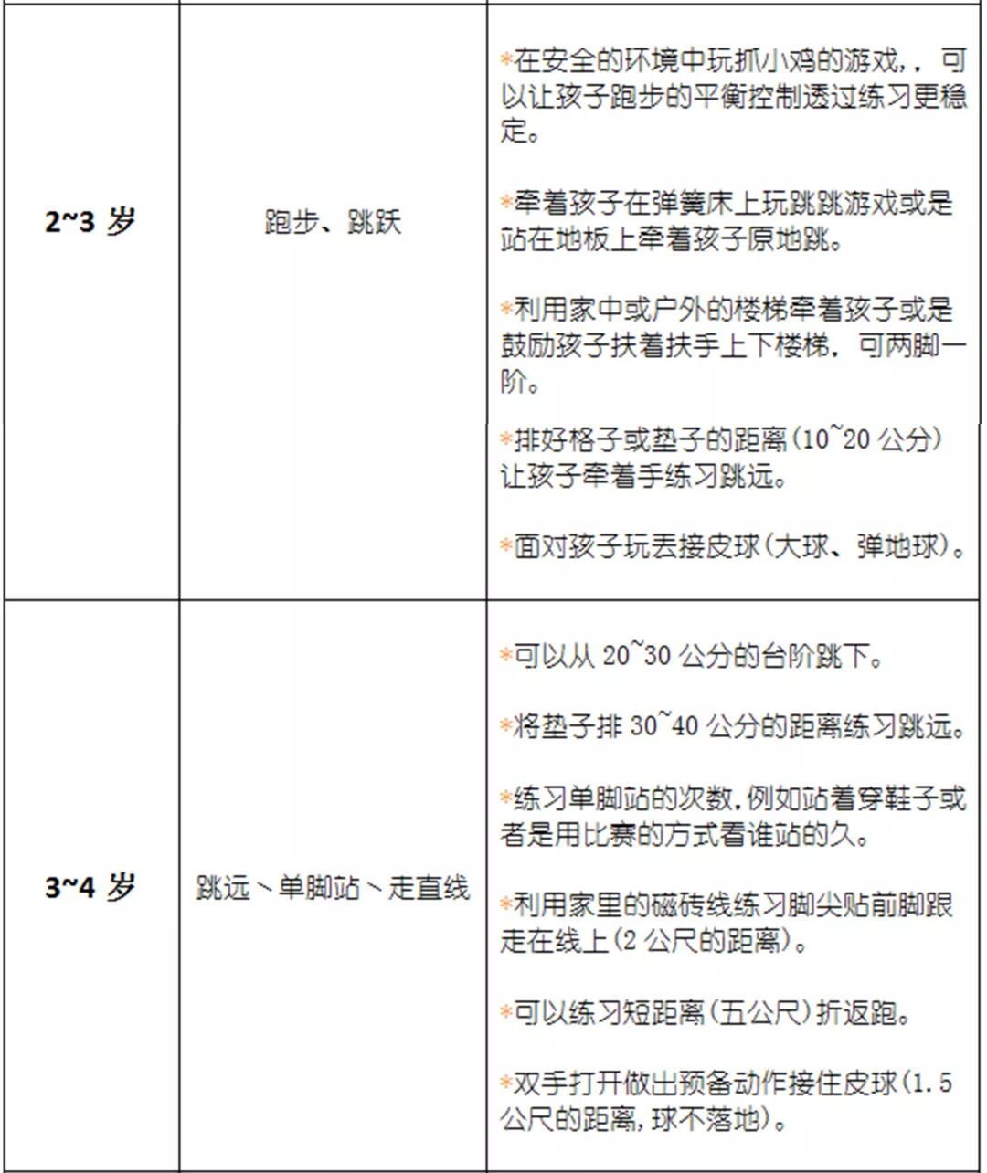 幼儿动作发展以及游戏设计 喜安人文 微信公众号文章阅读 Wemp