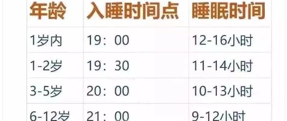睡眠时间表出炉：何时睡，睡多久，孩子才会更聪明？