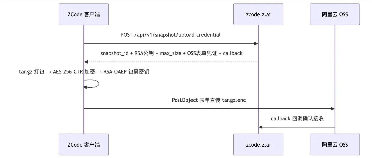 Example Image