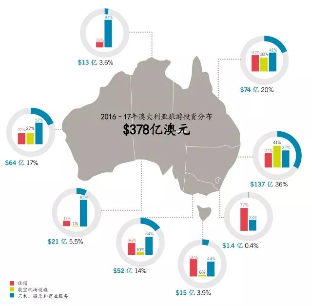 澳大利亚经济结构图片