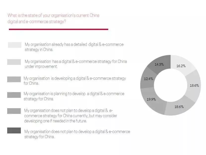 报告解读 | 78%澳大利亚企业对中国市场持乐观态度
