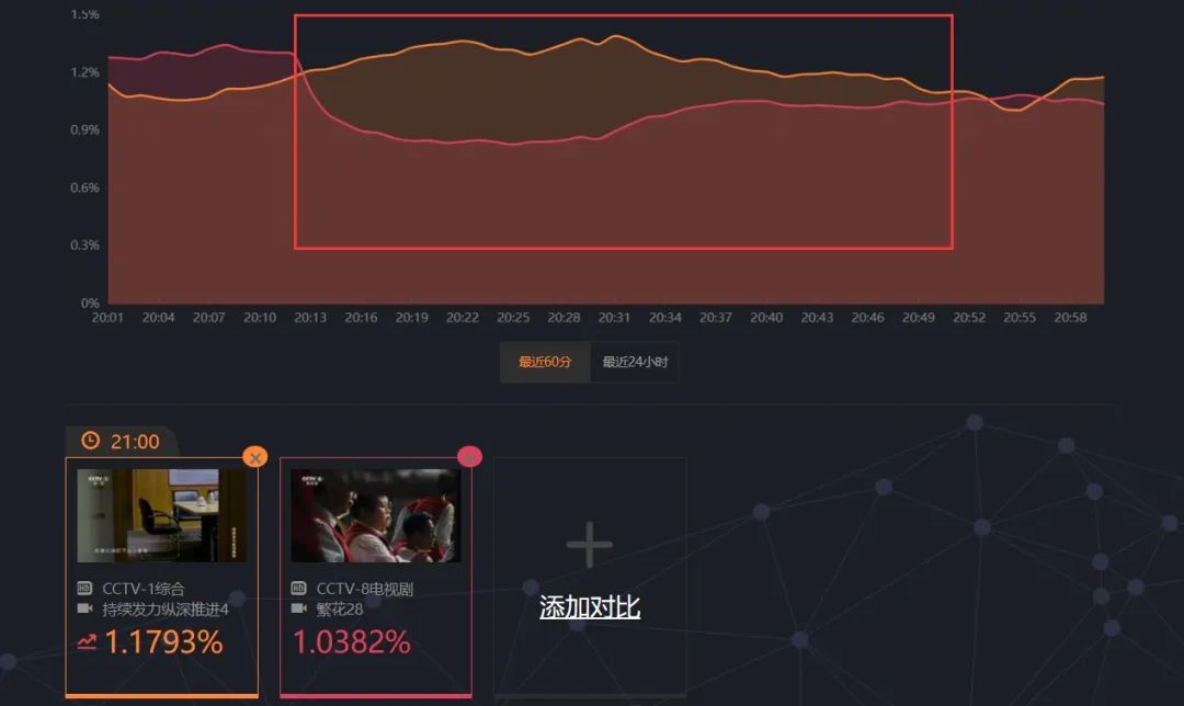 2015年什么都出钱