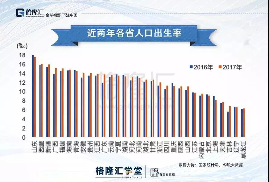 如果必須背井離鄉，你會去往何方？——中國省市的盛衰沉浮 財經 第10張