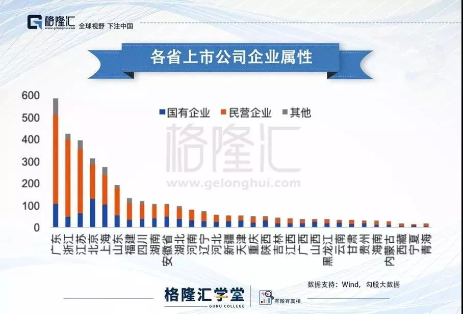 如果必須背井離鄉，你會去往何方？——中國省市的盛衰沉浮 未分類 第14張