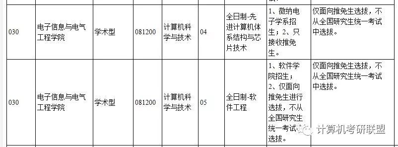 上海大学 软件工程_上海科技工程大学_上海技术工程大学