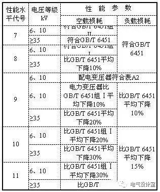 全面！图文详解10kV配电变压器基础知识的图13