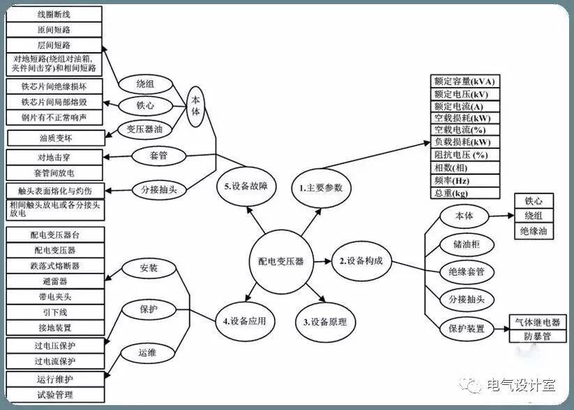 全面！图文详解10kV配电变压器基础知识的图1
