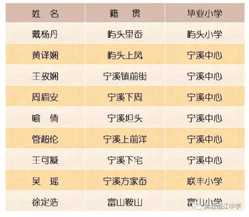 黄岩澄江中学教师名单图片