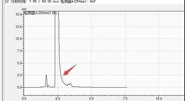 梯度压力泵怎么使用HPLC的这些故障，你知道如何排除吗？_https://www.jmylbn.com_新闻资讯_第5张