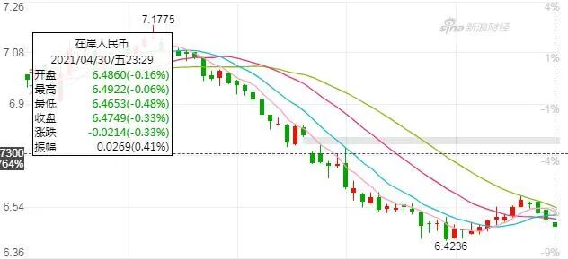 美元指数持续走弱 人民币汇率稳中向上 基金研究投资网