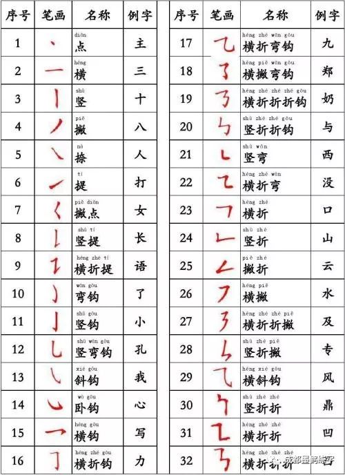 汉字笔画名称及偏旁部首大全 直击书坛 微信公众号文章阅读 Wemp