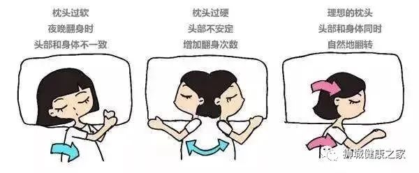 让我们了解一下常见的落枕