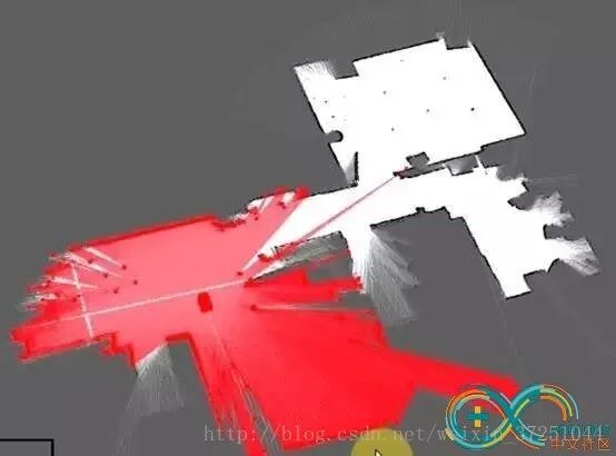 基于SLAM的機器人的自主定位導航解析的圖10