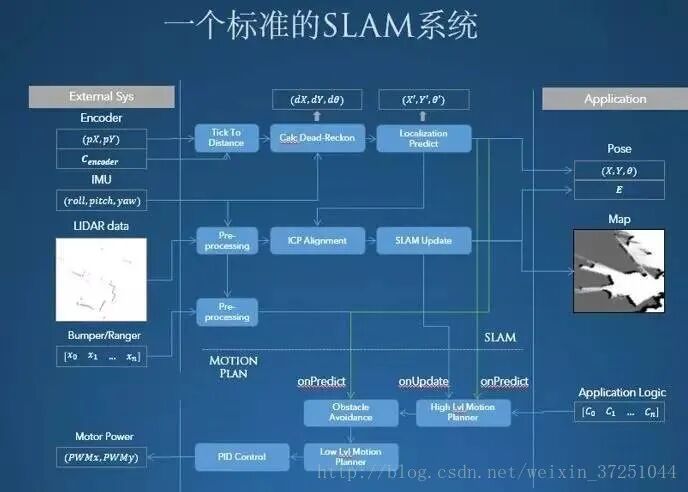 基于SLAM的機器人的自主定位導航解析的圖7
