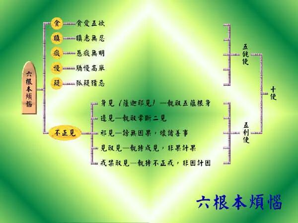 正信佛教 图解佛教基本教理教义 五方真宗居仕林 微信公众号文章阅读 Wemp