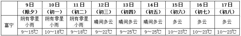 2024年04月17日 富宁天气