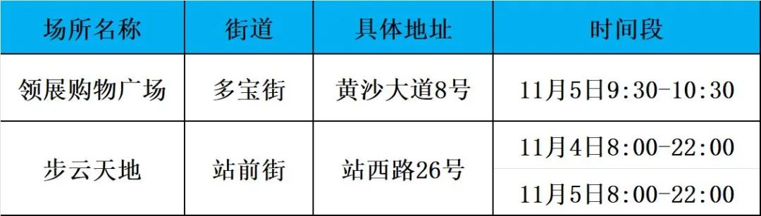 广州海珠区疫情防控措施延长至11日