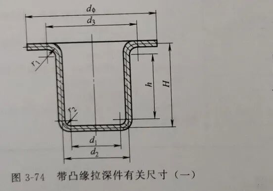 连续拉深的各次拉深凸、凹模圆角半径的确定的图6