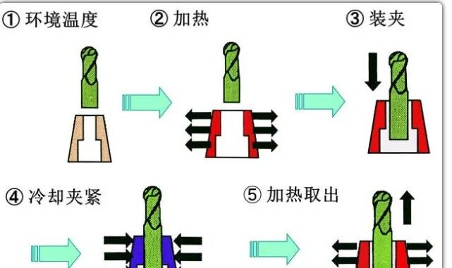 UG丨CNC刀柄的那些事，这篇文章告诉你！的图12