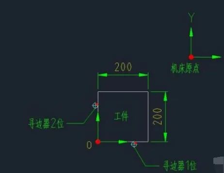 加工中心X轴和Y轴的对刀方法，实例讲解的图5