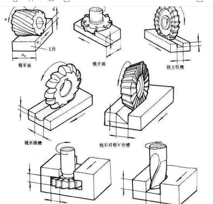 UG丨機加工中常用的加工方式有這些—車、銑、刨、插、磨、鉆、鏜的圖5