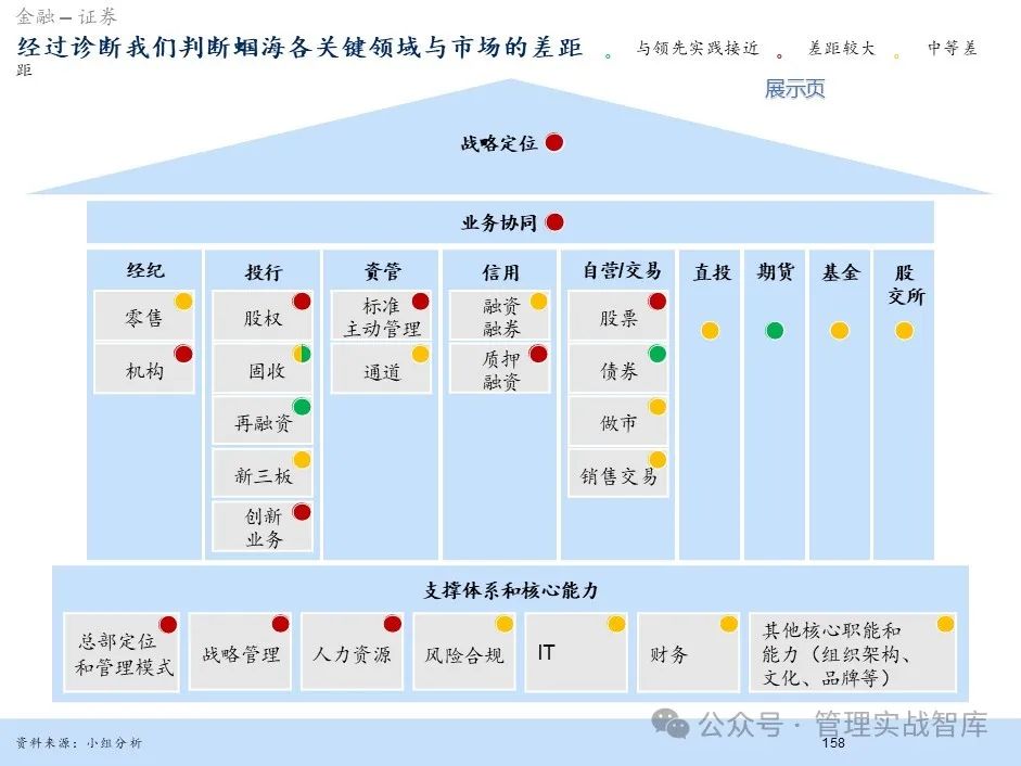 公司未来5年发展规划