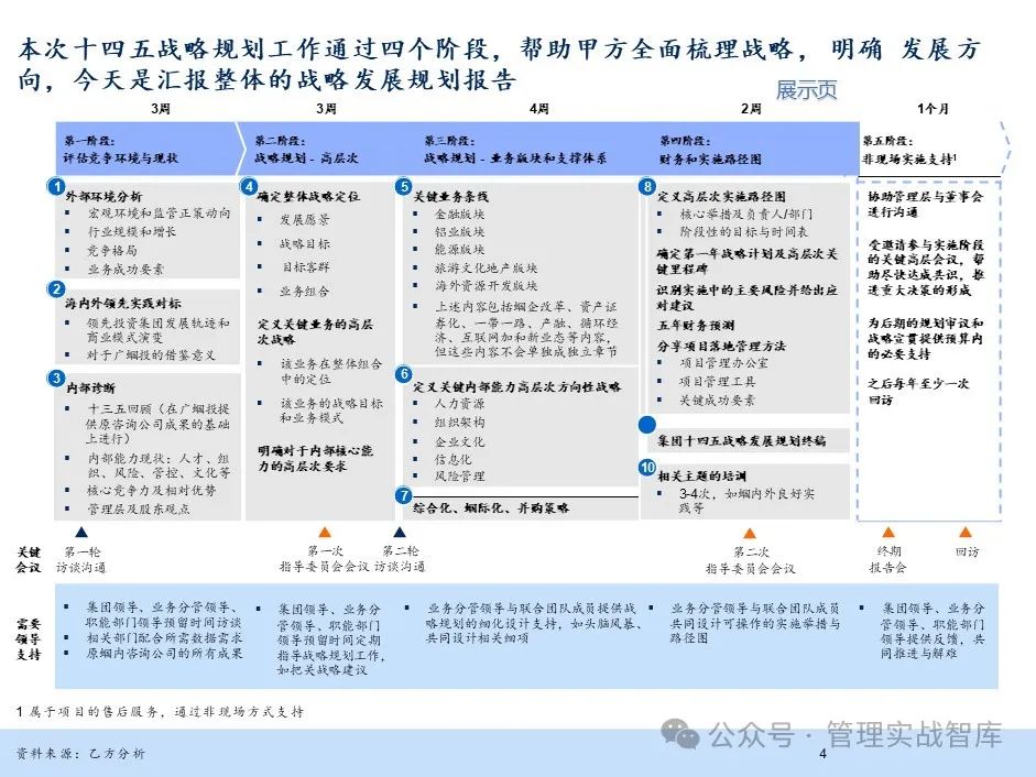 公司未来5年发展规划