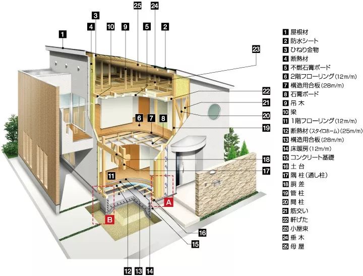 这才是您值得拥有的房子(图8)