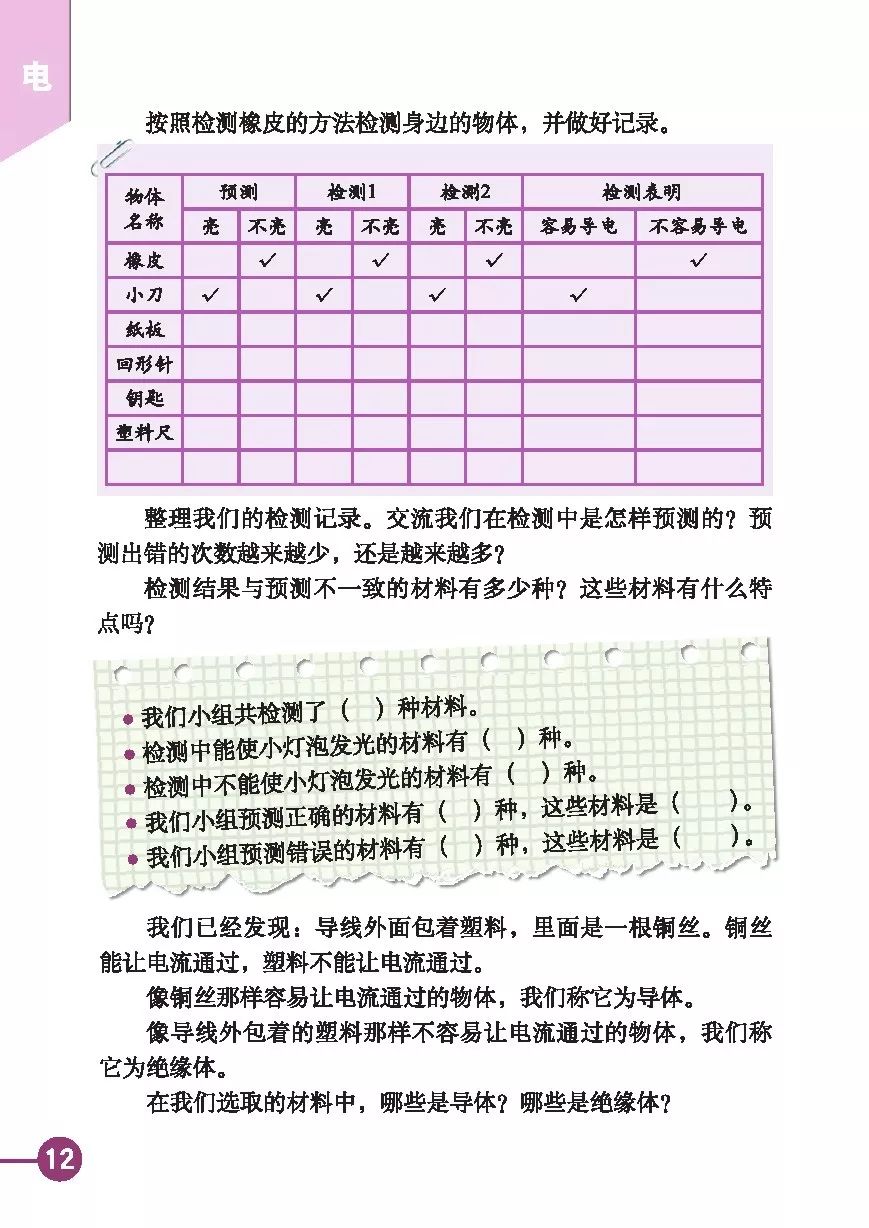 5 导体声与绝音缘体 Page12 教科版四年级科学下册电子课本 教材 教科书 好多电子课本网