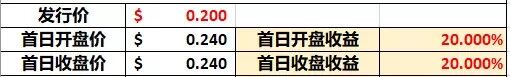 新股快讯 | 3家新股招募中！3家新股上市！别再喊回家种地！这里有个机会别人“耕田”你赚钱？ - 9