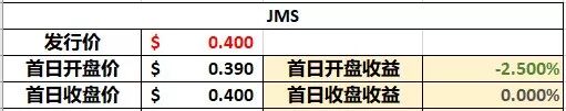 新股快讯 | 3家新股招募中！3家新股上市！别再喊回家种地！这里有个机会别人“耕田”你赚钱？ - 17