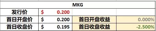 新股快讯 | 3家新股招募中！3家新股上市！别再喊回家种地！这里有个机会别人“耕田”你赚钱？ - 13
